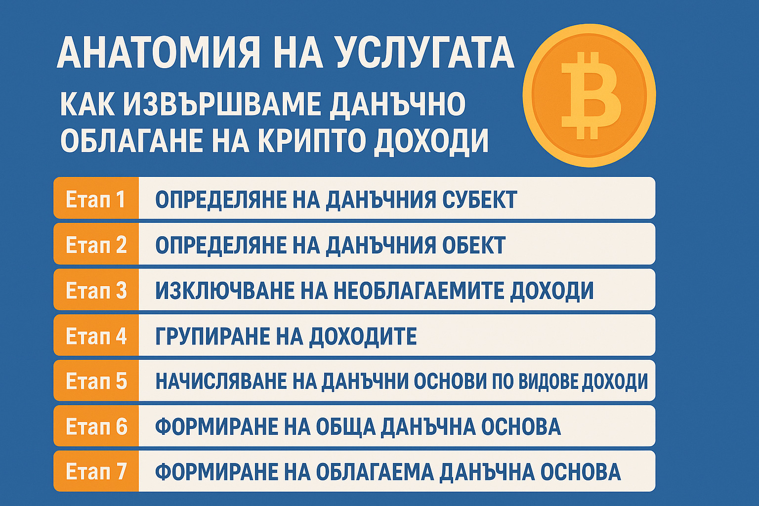 Данъчно облагане на крипто доходи в България – етапи и изчисляване на дължимия данък